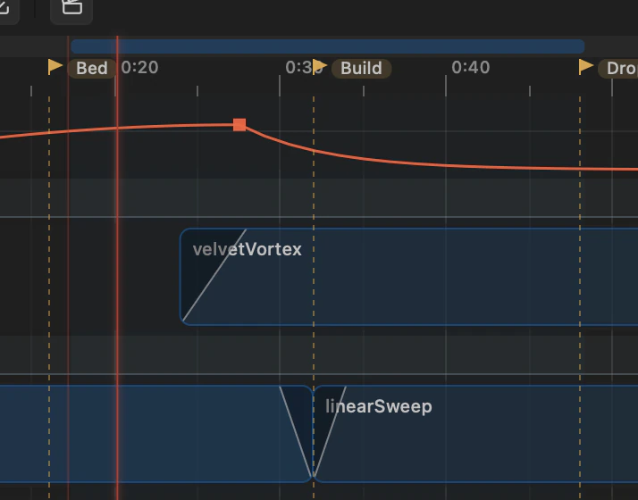 A loop region and cue markers on the Timeline ruler.